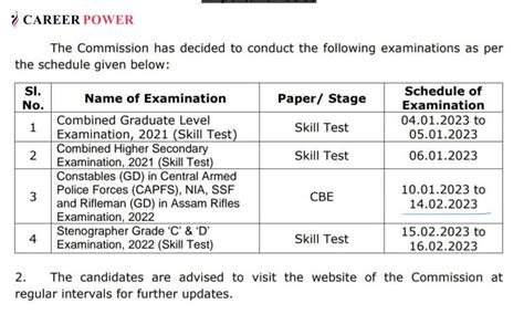 rda exam expiry date